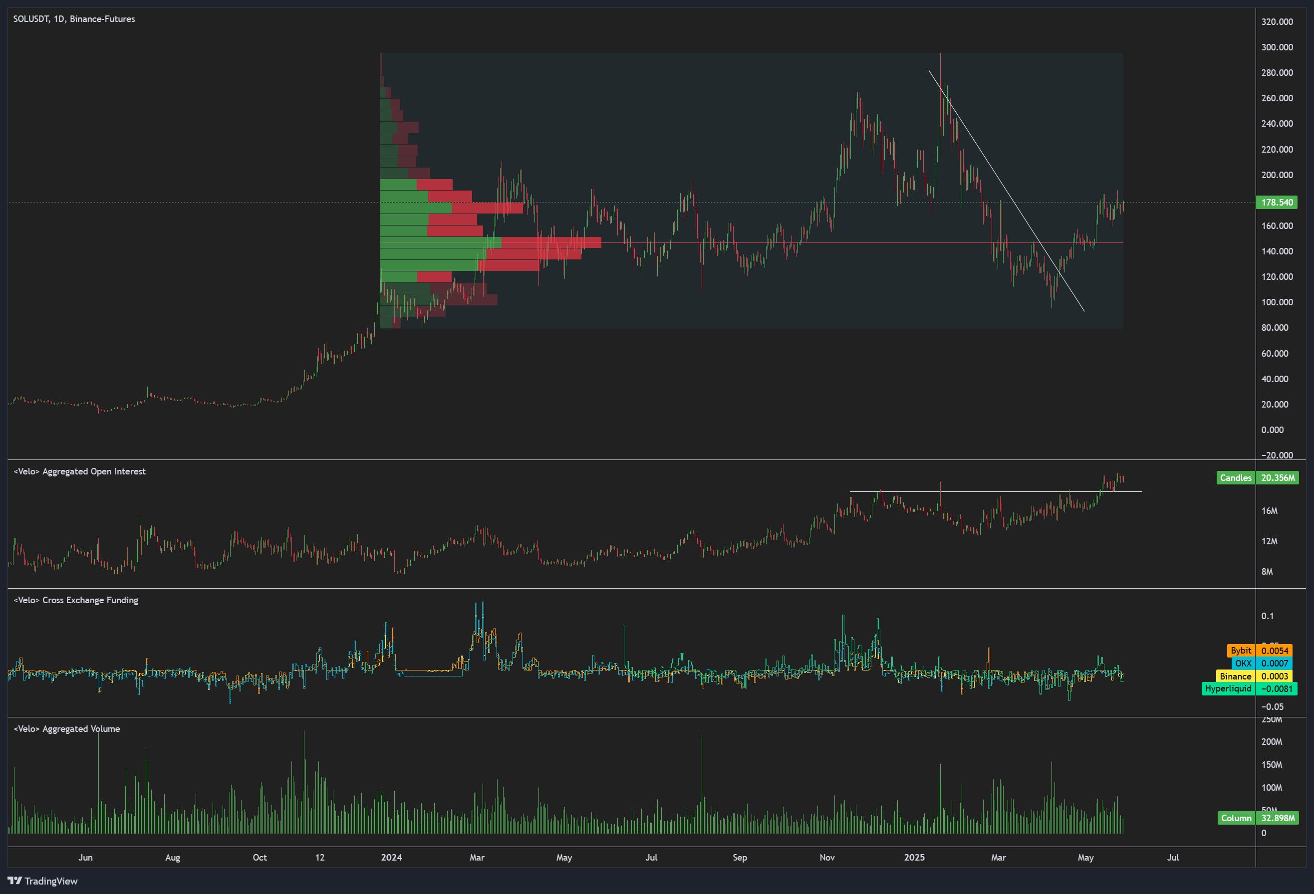 Kripto para birimleri, piyasalar, fiyat analizi, pazar analizi, altcoin saat, Solana