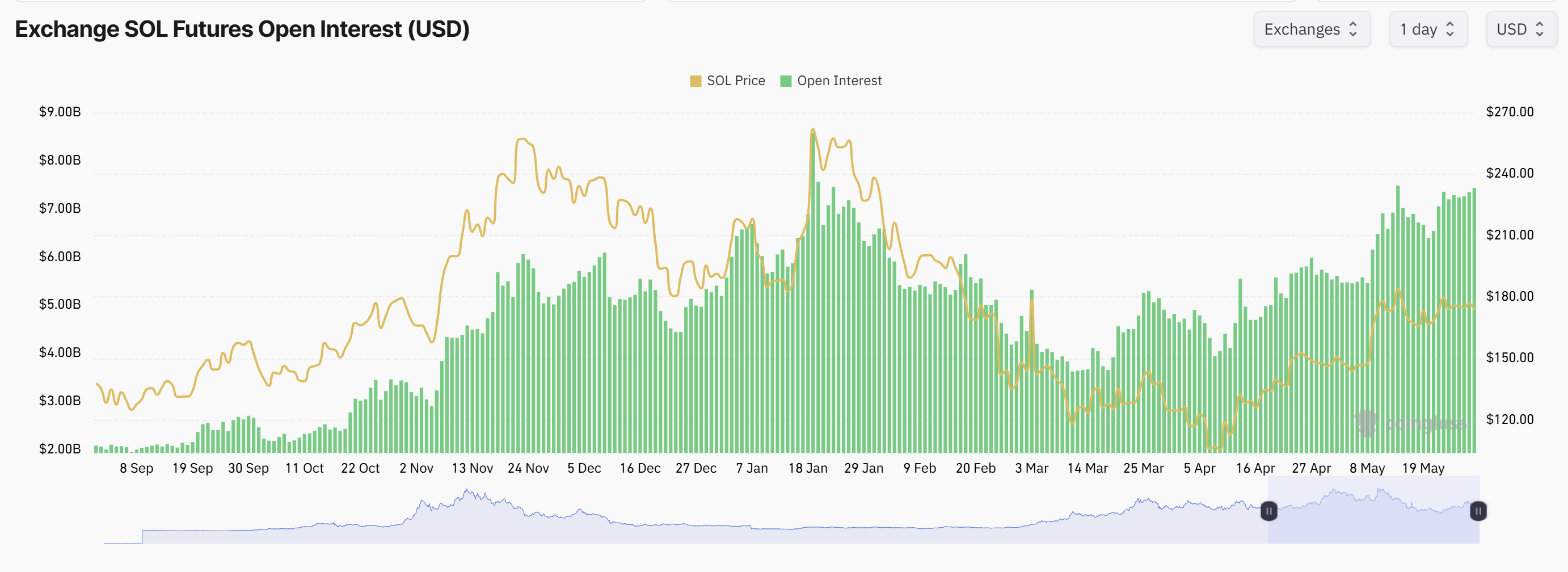 Kripto para birimleri, piyasalar, fiyat analizi, pazar analizi, altcoin saat, Solana
