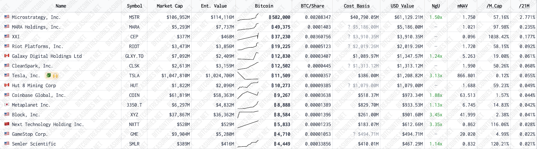 Madencilik, Bitcoin Madencilik