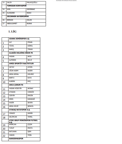 Bahis yaptığı tespit edilen 1024 futbolcu PFDK'ya sevk edildi